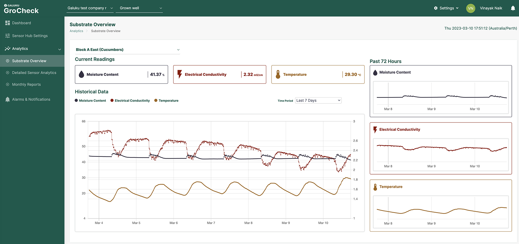 GroCheck Crop Monitoring System GroCheck Crop Monitoring System